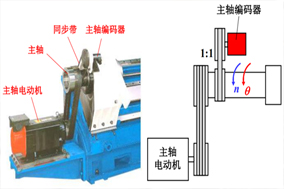 如何解決數(shù)控機(jī)床無法正常工作的編碼器電池故障問題？ - 德國Hengstler(亨士樂)授權(quán)代理