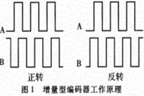 用SSI協(xié)議是如何實(shí)現(xiàn)的絕對(duì)值編碼器？ - 德國(guó)Hengstler(亨士樂(lè))授權(quán)代理