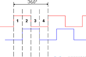 深入了解增量編碼器信號。 - 德國Hengstler(亨士樂)授權(quán)代理