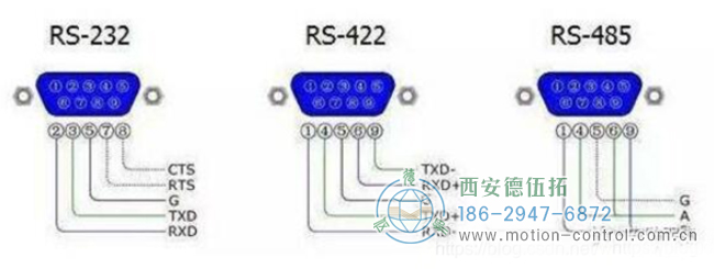 編碼器輸出方式中的RS422是什么意思？