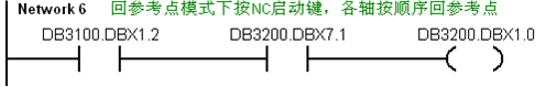 絕對編碼器如何像增量編碼器一樣執(zhí)行“回零”操作？