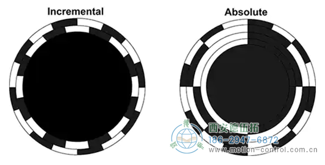 如何使用旋轉(zhuǎn)編碼器將機(jī)械旋轉(zhuǎn)快速轉(zhuǎn)換為數(shù)字信號