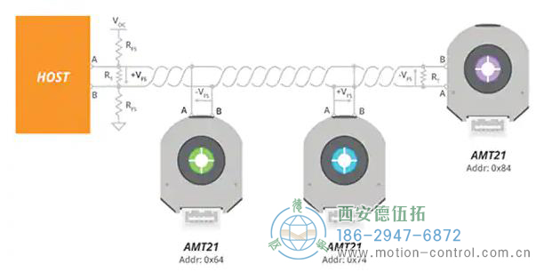 圖2:RS-485協(xié)議支持單個雙絞線上的多個設(shè)備