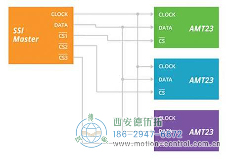 圖3：此SSI變體需要更少的導(dǎo)線，但支持剪輯選擇