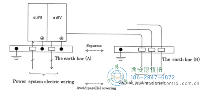 針對編碼器 364、367、369 報警的解決辦法。