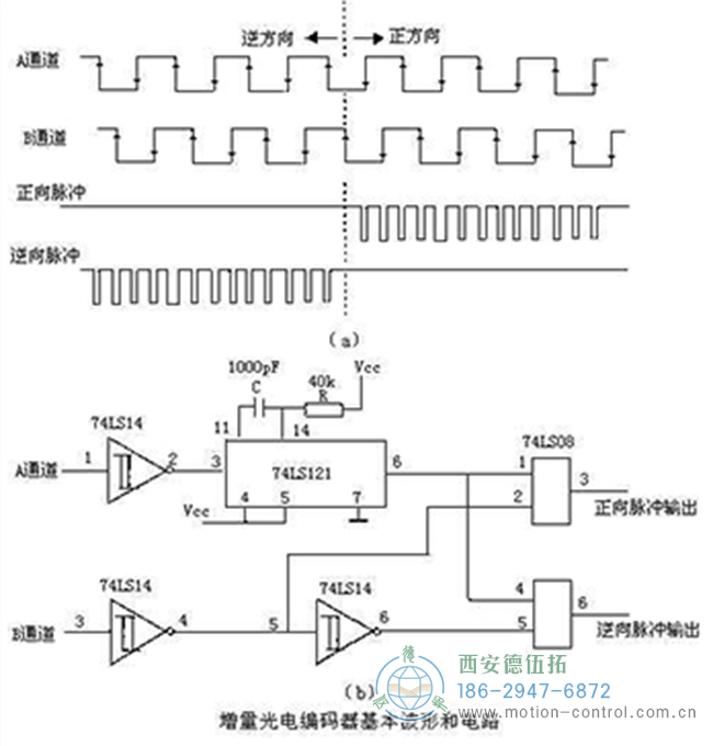 增量式光電編碼器基本波形及原理圖