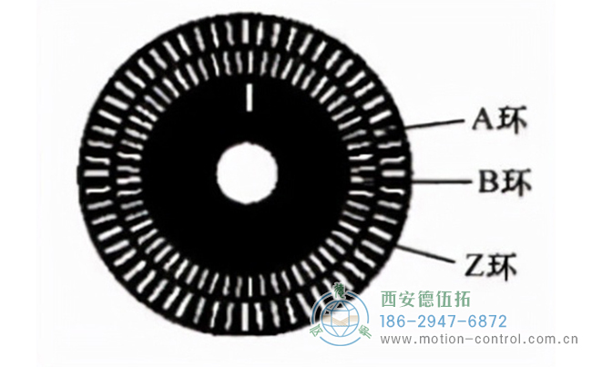 增量編碼器碼盤