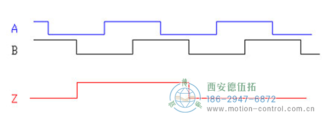 了解增量編碼器信號、編碼器索引脈沖